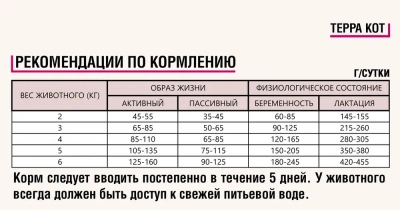 Терра Кот 2кг говядина и овощи сухой для взрослых кошек (772383) фото Терра Кот 2кг говядина и овощи сухой для взрослых кошек (772383) фото