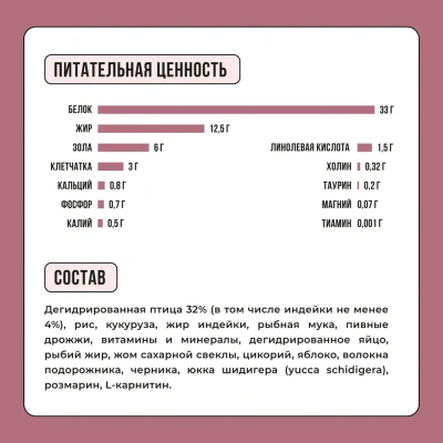 Bowl Wow 8кг с индейкой и свеклой сухой для стерилизованных кошек (660156) фото