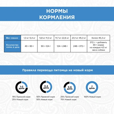 PURELUXE 10,89кг Элитное Питание для собак взрослых с индейкой 10,89кг (939570) фото