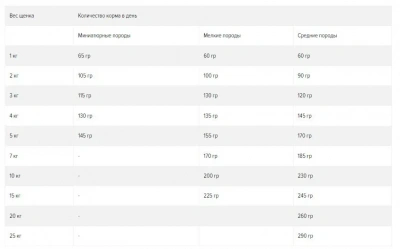 Alleva Equilibrium Sensitive 12кг с ягненком сухой корм для щенков всех пород (003025) фото