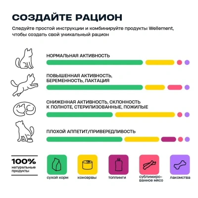 Wellement 0,085кг*24шт Тунец с уткой паштет для взрослых кошек (Шоу-бокс) фото