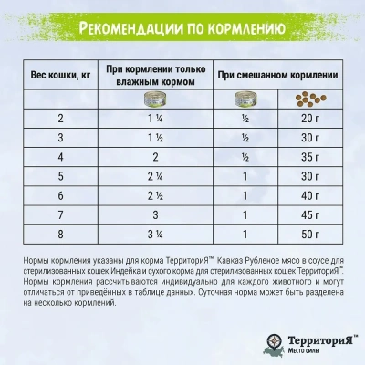 ТерриториЯ Кавказ 0,1кг индейка рубленое мясо в соусе для стерилизованных кошек (561817) фото ТерриториЯ Кавказ 0,1кг индейка рубленое мясо в соусе для стерилизованных кошек (561817) фото