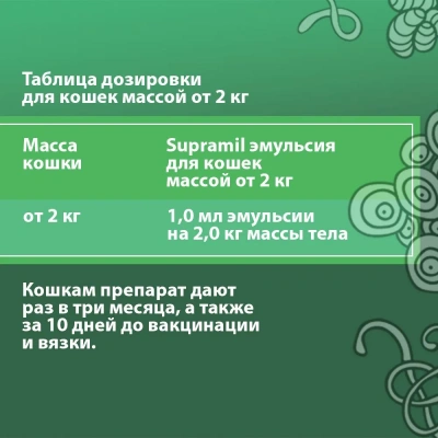 Supramil эмульсия для кошек массой от 2 кг (ЛИЦЕНЗИЯ) фото