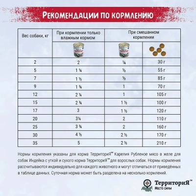 ТерриториЯ Карелия 0,34кг индейка с  уткой рубленое мясо в желе для собак (561794) фото ТерриториЯ Карелия 0,34кг индейка с  уткой рубленое мясо в желе для собак (561794) фото