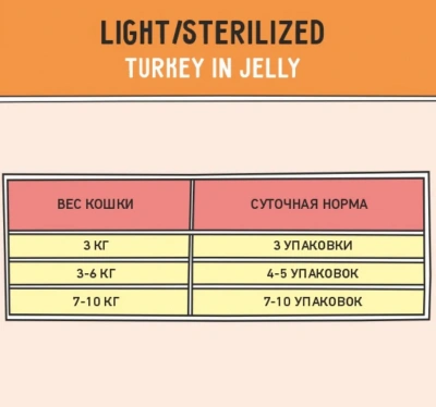 ZILLII (Зилли) Sterilized Light Cat Turkey 0,085кг индейка в желе для кошек (351515) фото ZILLII (Зилли) Sterilized Light Cat Turkey 0,085кг индейка в желе для кошек (351515) фото
