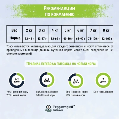 ТерриториЯ Крым 5кг курица с черникой сухой для стерилизованных кошек (560308) фото ТерриториЯ Крым 5кг курица с черникой сухой для стерилизованных кошек (560308) фото