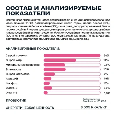 Wellement 10кг ягненок сухой для собак с чувствительным пищеварением (003782) фото Wellement 10кг ягненок сухой для собак с чувствительным пищеварением (003782) фото
