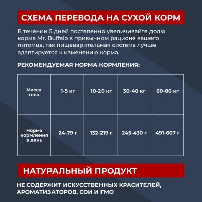 Баффало Mr.Buffalo Sensitive 14кг с ягненком чувствительное пищеварение сухой корм для собак средних и крупных пород (078892) фото