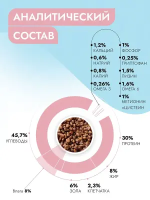 Best Dinner Vet Profi Gastro Intestinal Low Fat 12кг сухой для собак (406920) фото