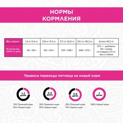 PURELUXE 1,81кг Элитное Питание для собак норм веса с индейкой, лососем и чечевицей (939631) фото