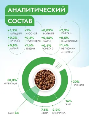 Best Dinner Vet Profi Hypoallergenic  1,5кг сухой для кошек (408474) фото