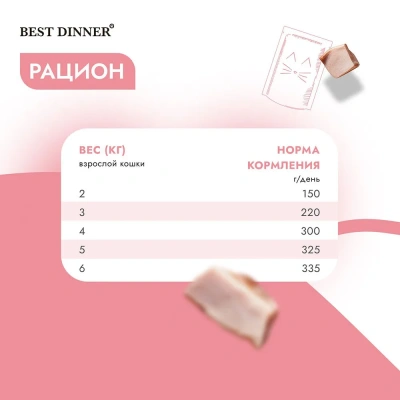 Best Dinner Мясные деликатесы Sterilised 0,085кг суфле с индейкой для кошек  фото Best Dinner Мясные деликатесы Sterilised 0,085кг суфле с индейкой для кошек  фото