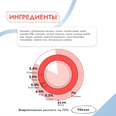 Best Dinner Vet Profi Gastro Intestinal Exclusive 0,1кг индейка консервы для кошек (264119) фото