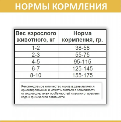 Родные корма 0,409кг (1 фунт) с курицей сухой для кошек (537628) фото