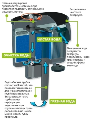 Фильтр (AQUAEL) Versamax FZN-3 наружный, 250-1000л/ фото