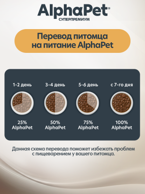 AlphaPet Superpremium (АльфаПет) 0,08кг индейка и брусника мясные кусочки в соусе для стерилизованных кошек (655728) фото