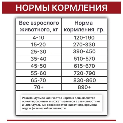 Родные корма 10кг (3,5 пуда) сухой корм для щенков (139938) фото Родные корма 10кг (3,5 пуда) сухой корм для щенков (139938) фото