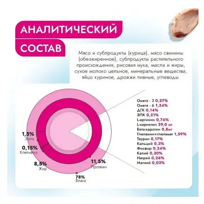 Best Dinner Vet Profi Recovery 0,1кг (диета восстановления) паштет для кошек и собак (407903) фото