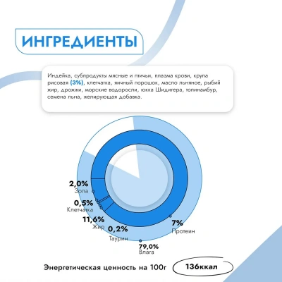 Best Dinner Vet Profi Renal Exclusive 0,1кг индейка консервы для кошек (400539) фото Best Dinner Vet Profi Renal Exclusive 0,1кг индейка консервы для кошек (400539) фото