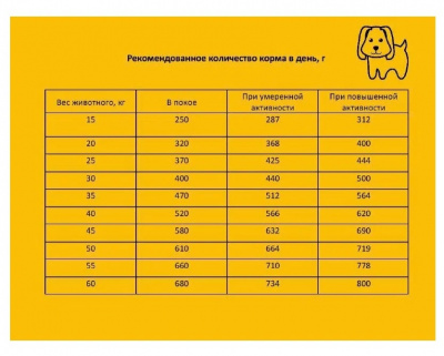 Пёс&Кот 3кг сухой для взрослых собак крупных пород со средней активностью (вес от 26кг и выше) (167227) фото Пёс&Кот 3кг сухой для взрослых собак крупных пород со средней активностью (вес от 26кг и выше) (167227) фото