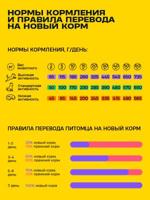 14412П Wellement корм для собак с чувствительным пищеварением с ягнёнком, 2,5 кг фото
