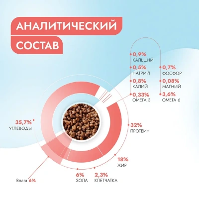 Best Dinner Vet Profi Gastro Intestinal Exclusive 0,4кг сухой при нарушении пищеварения для кошек (406357) фото