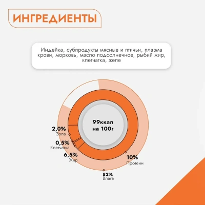 Best Dinner Super Premium Мясные деликатесы 0,34кг индейка консервы для взрослых и щенков с 6 мес. фото Best Dinner Super Premium Мясные деликатесы 0,34кг индейка консервы для взрослых и щенков с 6 мес. фото