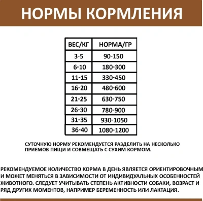 Родные корма 0,97кг Говядина с овощами по-казацки консервы для собак (139502) фото
