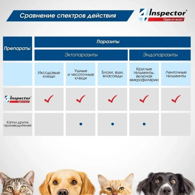Inspector Quadro С (3пип) капли от блох, клещей и глистов для собак от 1 до 4кг (ЛИЦЕНЗИЯ) фото