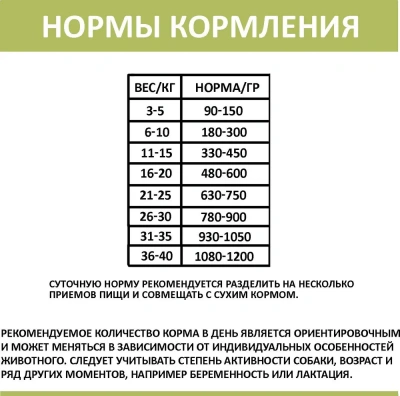 Родные корма 0,97кг Жарёха мясная по-двински консервы для собак (135856) фото