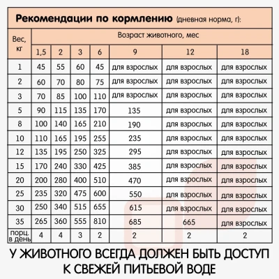 Наша Марка 0,5кг с ягненком и рисом гипоаллергенный корм для щенков всех пород (776060) NEW фото