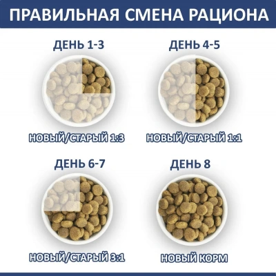 Родные корма 2,045кг (5 фунтов) сухой корм для собак крупных пород (537833) фото