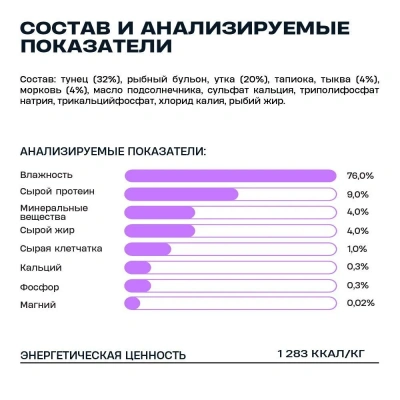 Wellement 0,15кг*24шт Тунец с уткой паштет для щенков, (Шоу-бокс) фото Wellement 0,15кг*24шт Тунец с уткой паштет для щенков, (Шоу-бокс) фото