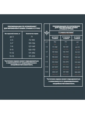 AlphaPet Superpremium (АльфаПет) 0,4кг с цыпленком сухой для котят, беременных и кормящих кошек (650907) фото AlphaPet Superpremium (АльфаПет) 0,4кг с цыпленком сухой для котят, беременных и кормящих кошек (650907) фото