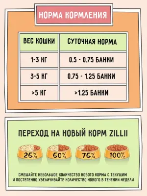 ZILLII (Зилли) 0,1кг Влажные (банка) для взрослых кошек Лосось со Скумбрией фото