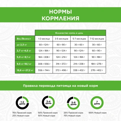 PURELUXE 0,4кг Элитное Питание для собак активных с индейкой и лососем (940033) фото