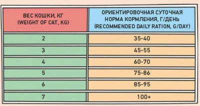 ZILLII (Зилли) Cat Adult Indoor 2кг индейка и ягненок сухой для домашних кошек (350655) фото ZILLII (Зилли) Cat Adult Indoor 2кг индейка и ягненок сухой для домашних кошек (350655) фото
