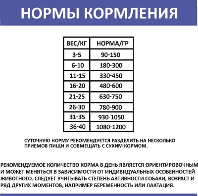 Родные корма 0,41кг Говядина с потрошками в желе по-купечески консервы для собак (139410) фото