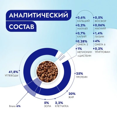 Best Dinner Vet Profi Renal 7кг сухой при острой или хронической болезни почек у взрослых кошек (406302) фото