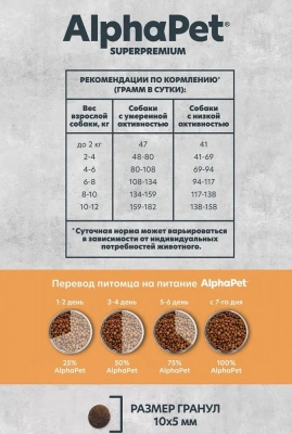 AlphaPet Superpremium Monoprotein (АльфаПет) 1,5кг из индейки сухой для взрослых собак мелких пород (652659) фото