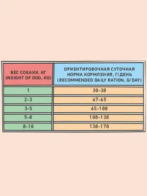 ZILLII (Зилли) Dog Adult Small Breed 8кг индейка с уткой сухой для собак мелких пород (356008) фото
