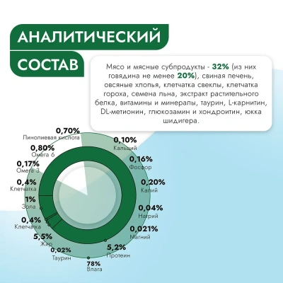 Best Dinner Vet Profi Hypoallergenic 0,1кг (диета против пищевой аллергии) индейка консервы для кошек и котят (406746) фото