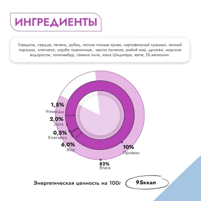 Best Dinner Vet Profi Urinary Exclusive 0,34кг говядина консервы для собак (400638) фото Best Dinner Vet Profi Urinary Exclusive 0,34кг говядина консервы для собак (400638) фото