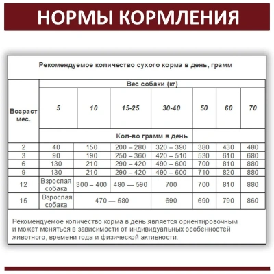 Родные корма 16,38кг (1 пуд) корм для собак всех пород (534962) фото