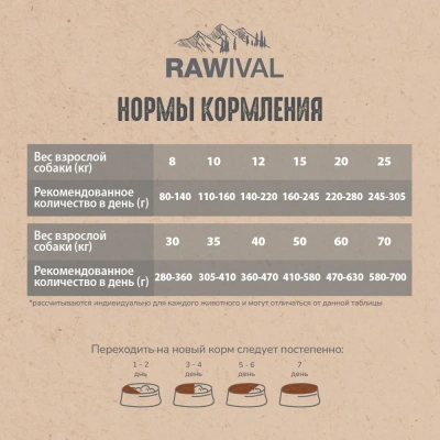 RAWIVAL Wild Gifts with Wings утка с фазаном для взрослых собак средних и крупных пород, 2,5 кг фото RAWIVAL Wild Gifts with Wings утка с фазаном для взрослых собак средних и крупных пород, 2,5 кг фото