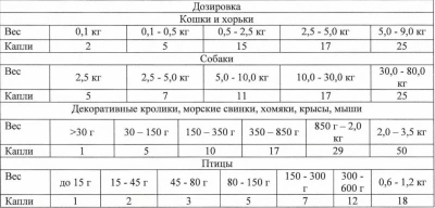Unitabs Total 50мл витаминно-минеральный комплекс для собак фото Unitabs Total 50мл витаминно-минеральный комплекс для собак фото
