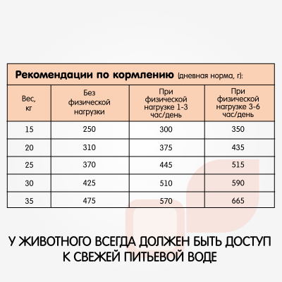 Наша Марка 0,5кг с цыпленком и овощами сухой для взрослых собак средних пород фото