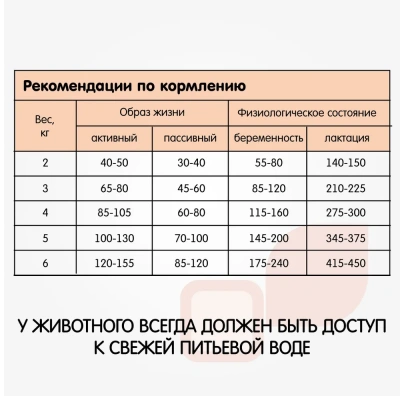 Наша Марка 2кг с ягненком и рисом гипоаллергенный корм для взрослых кошек (775803) фото