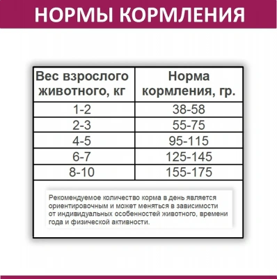 Родные корма 0,409кг (1 фунт) Мясное рагу сухой для кошек (537604) фото