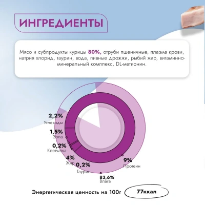 Best Dinner Vet Profi Urinary 0,085кг (диета при мочекаменной болезни) курица кусочки в соусе влажный для кошек (403486) фото Best Dinner Vet Profi Urinary 0,085кг (диета при мочекаменной болезни) курица кусочки в соусе влажный для кошек (403486) фото